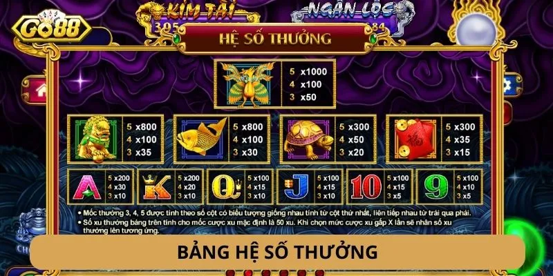 Hệ số thưởng Kho Tàng Ngũ Long GO88